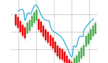 stock market